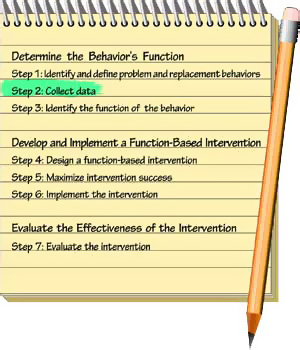 Determine the Behavior's Function. Step 2: Collect data.