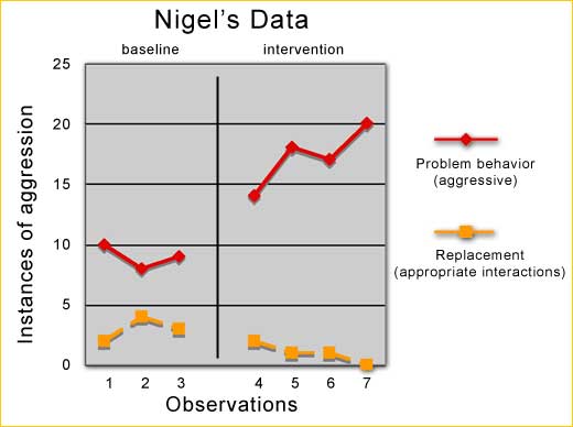Nigels graph