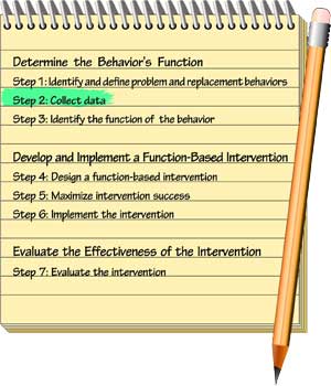 Determine the Behavior's Function. Step 2: Collect data.