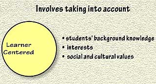 learner centered: Involves taking into account students' background knowledge, interests, social and cultural values.