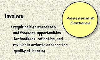 Assessment Centered: Involves requiring high standards and frequent opportunities for feedback, reflection, and revision in order to enhance the quality of learning.