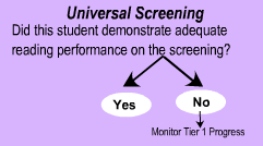 RTI decision-making process for universal screening