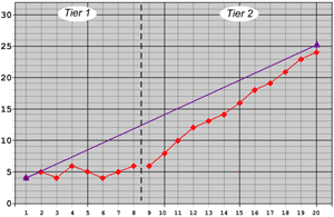 latoya graph