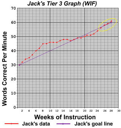 jack graph