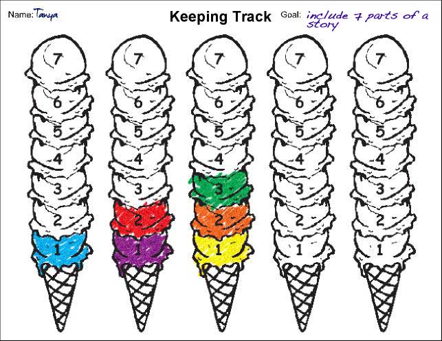 ice cream cone chart for tracking performance
