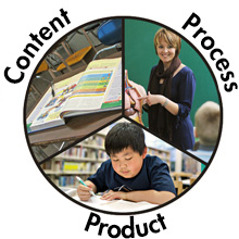 Content, Process, Product