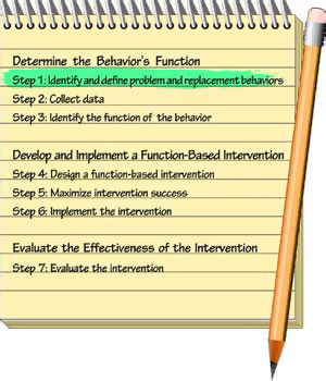 Determine the Behavior's Function.  Step 1: Identify and define problem and replacement behaviors.
