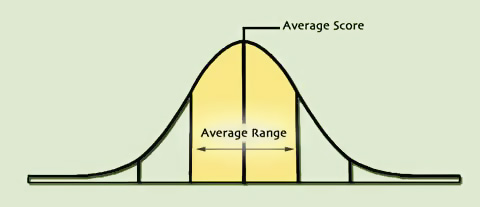 Figure 1, average range