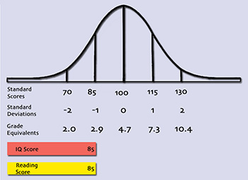 Examples of the characteristics exhibited by people who score high