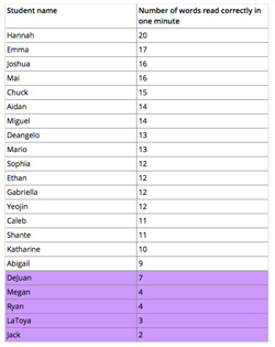 Rank order table