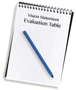 Vision Statement Evaluation Table