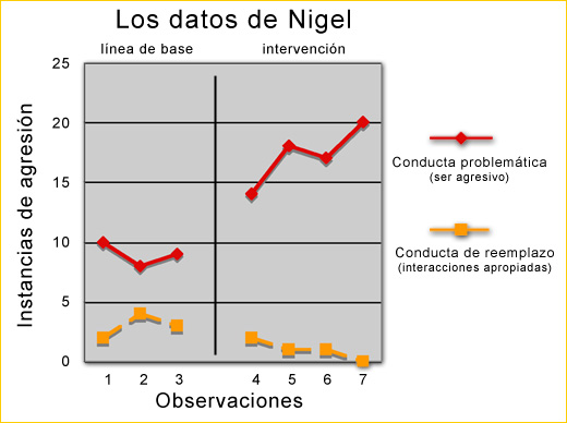 Nigels graph