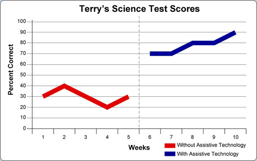 Terrys graph