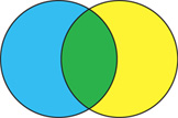 Venn Diagram