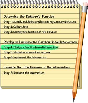 Develop and Implement a Function-Based Intervention.  Step 4: Design a function-based intervention.
