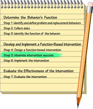 Steps 1–7 of the functional behavioral assessment process. Step 5: Maximize intervention success. 