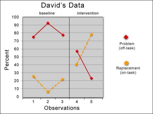 davids graph