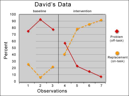 davids graph