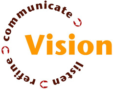words saying listen, refine, communicate to create a vision