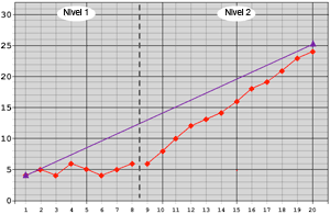 latoya graph