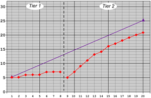 ryan graph