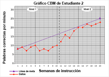 student 4 graph