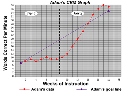 adam graph