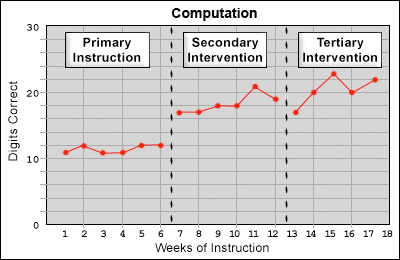 computation graph