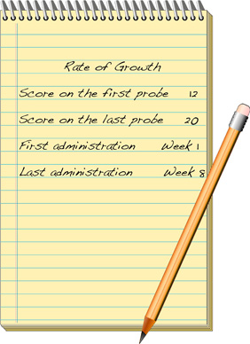 Rate of Growth calculation, score on the first probe equals 12, score on the last probe equals 20, first administration is week 1, last administration is week 8
