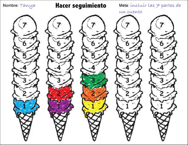 ice cream cone chart
