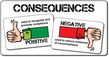 traits of positive and negative consequences