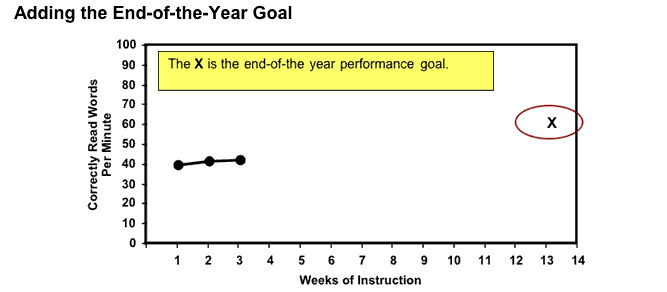 Adding the end of the year goal on the CBM graph