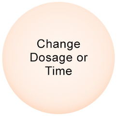 change dosage or time graphic