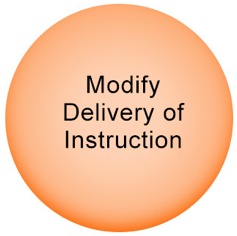 Modify delivery of instruction graphic