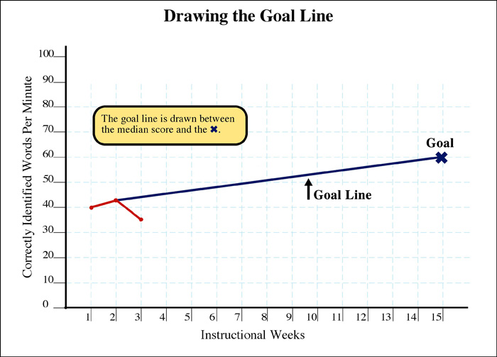 CBM_Drawing_Goal_Line_sm