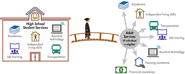 depiction of the lengthy application process for services