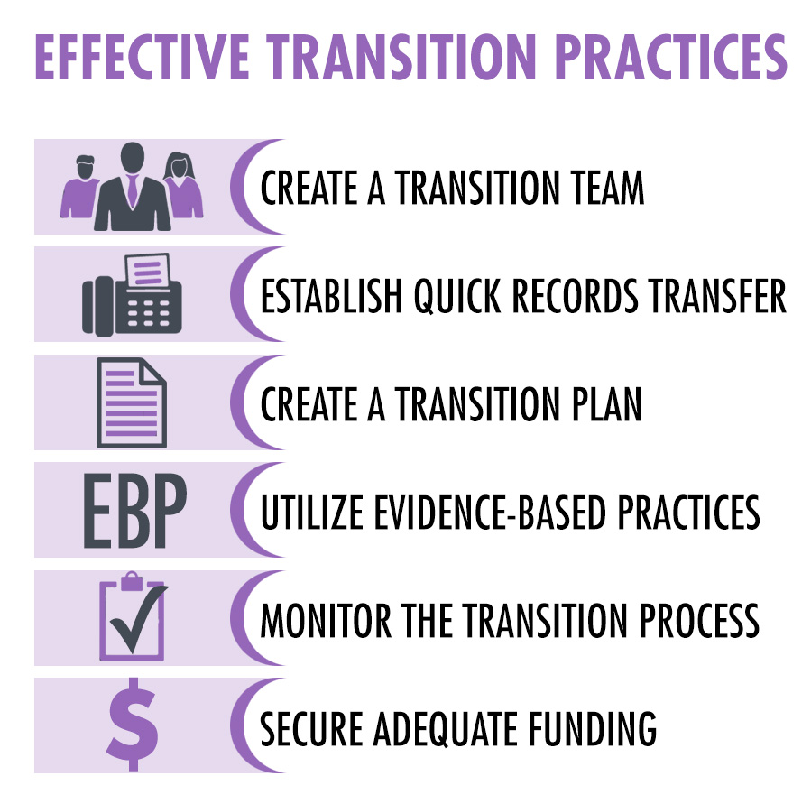 Effective Transition Practices: Create a transition team, establish quick records transfer, create a transition plan, utilize evidence-based practices, monitor the transition process, secure adequate funding.