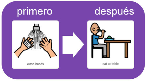 First image shows washing hands then an arrow pointing to a second mage with a child eating at a table.