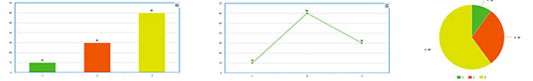 Example bar graph, line graph, and pie chart.