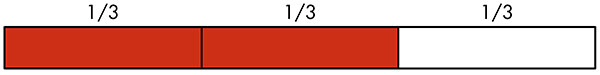 Strip diagram divided into thirds, with two-thirds filled in.