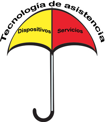 Assistive Technology umbrella; Services Devices