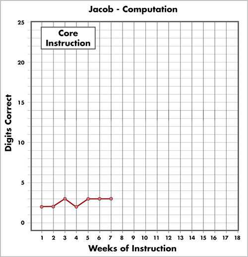 Jacob's tier 1 computation graph