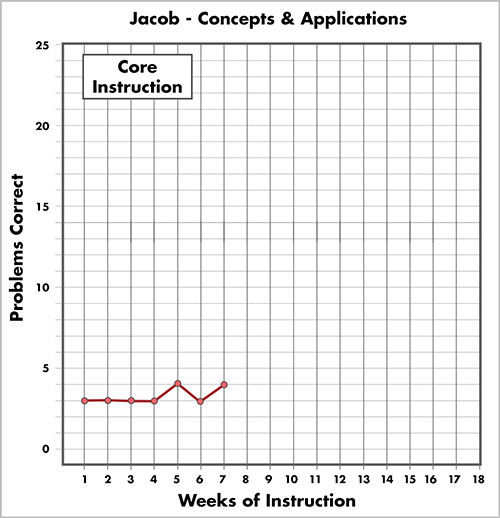 Jacob's tier 1 concepts and applicaiton graph
