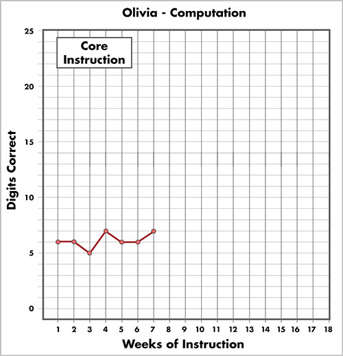 Olivia's tier 1 computation graph