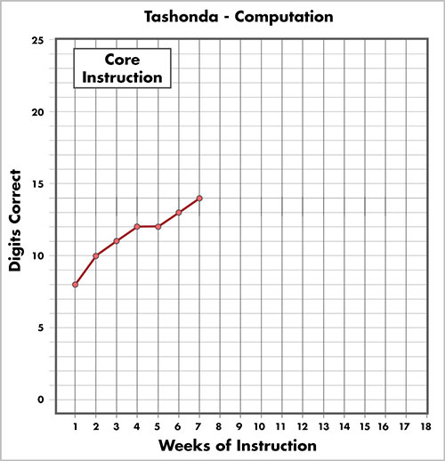 TaShonda's tier 1 computation graph