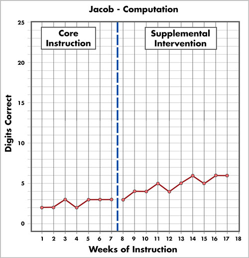 Jacob's tier 2 computation graph