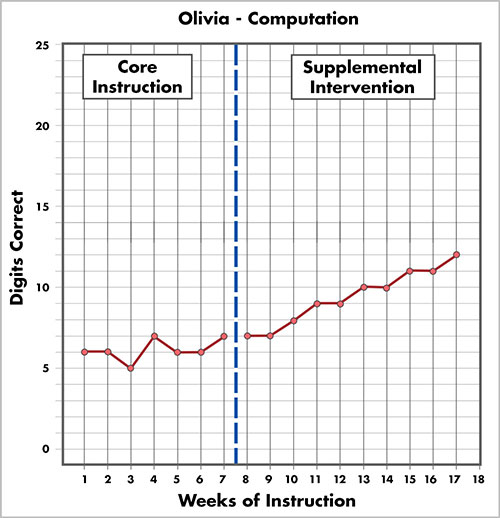 Olivia's tier 2 computation graph