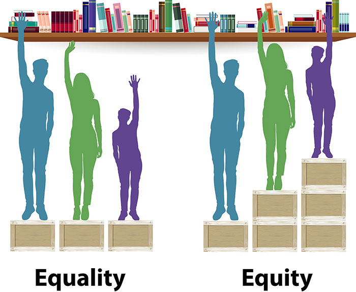 equality and equity comparison
