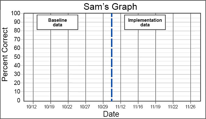 sam's graph