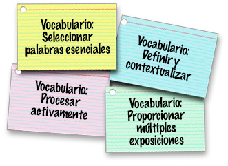 Seleccionar palabras esenciales, Definir y contextualizar, Procesar activamente, Proporcionar múltiples exposiciones
